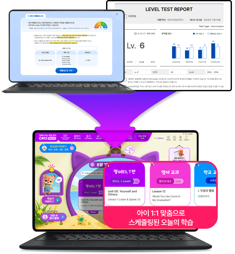 레벨테스트 리포트의 종합 레벨과 영역별 점수, 그 결과에 맞춰 구성된 영어 ELT반·영어 교과·학교시험 등 오늘의 학습 목록 화면