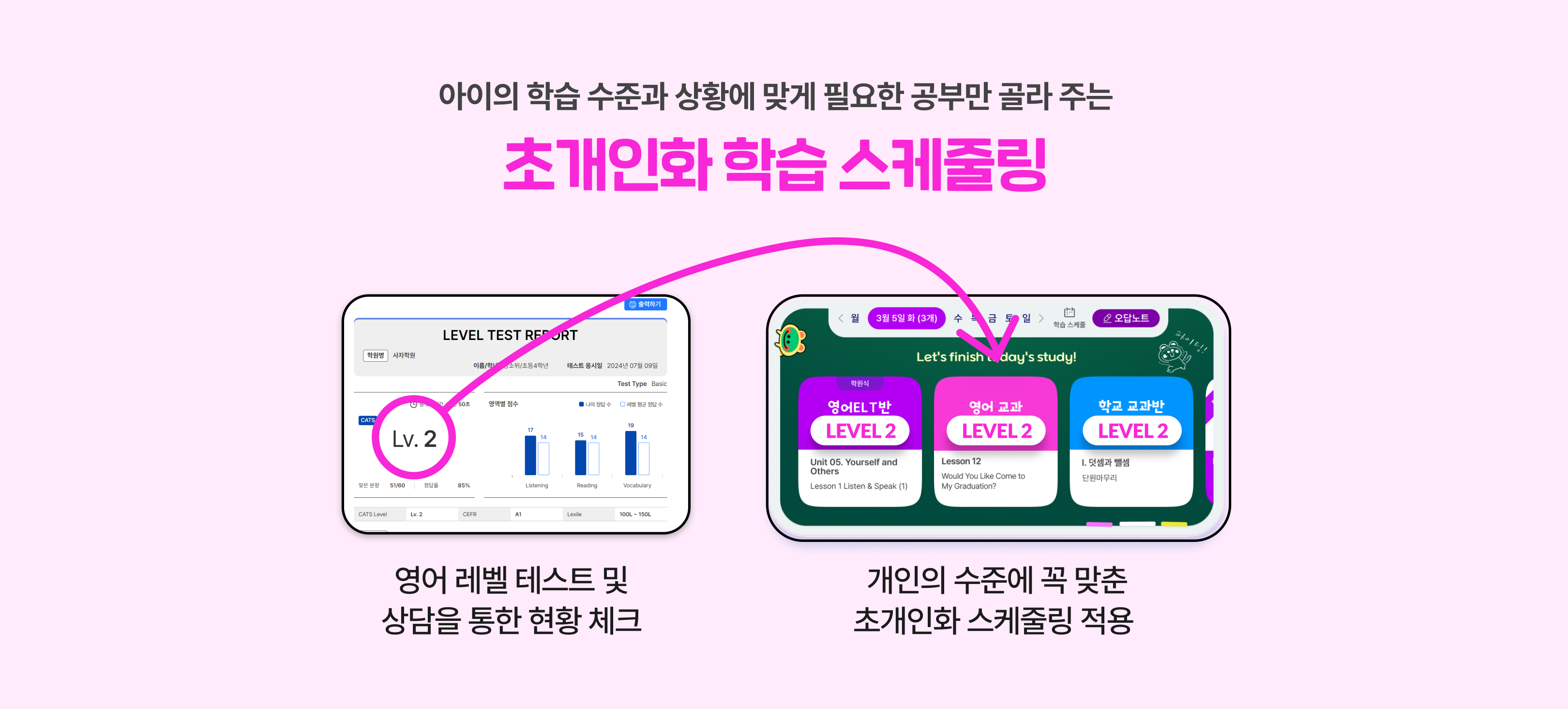 아이의 학습 수준과 상황에 맞게 필요한 공부만 골라 주는 초개인화 학습 스케줄링